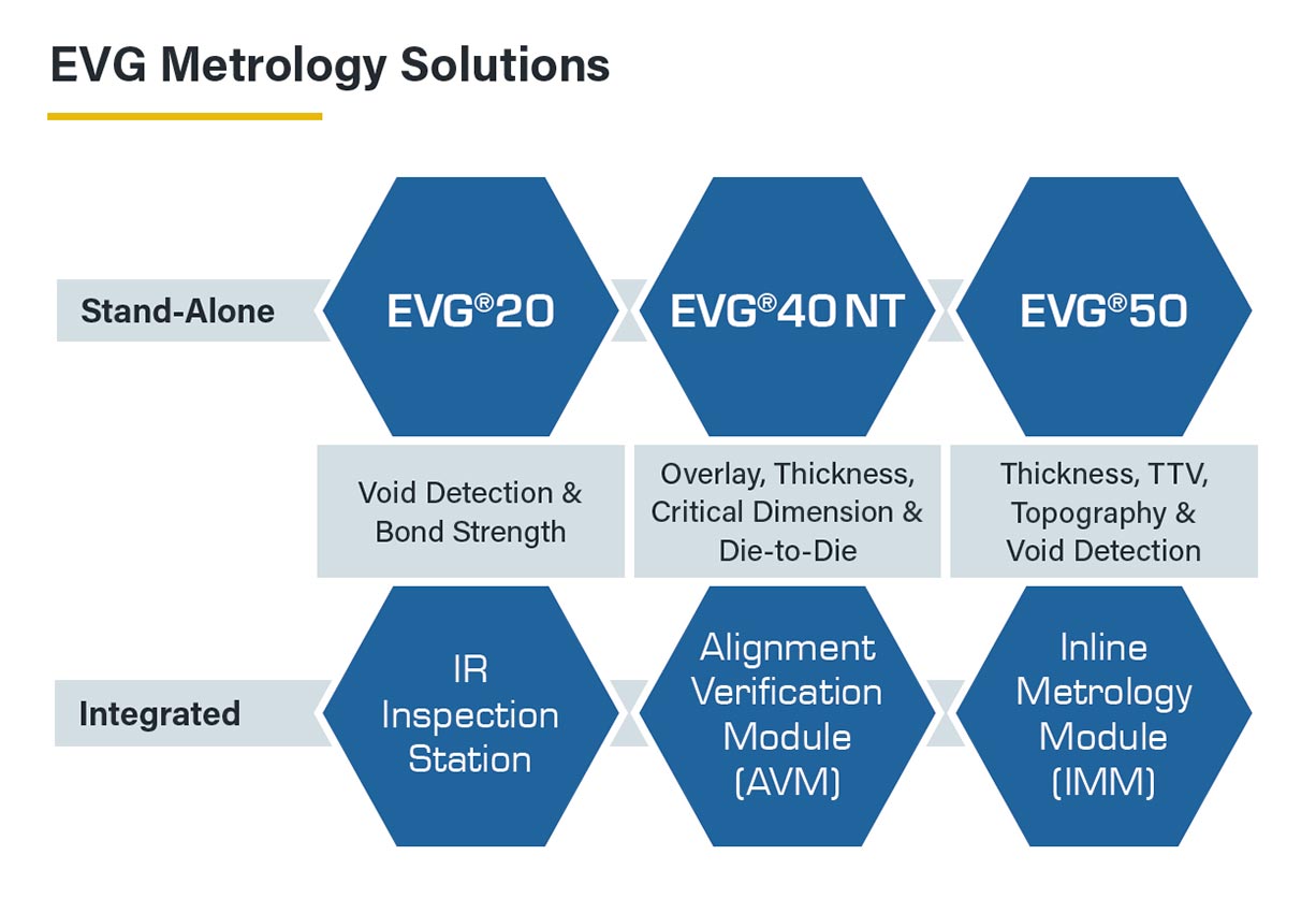 Overview of EVG’s metrology systems to support lithography and bonding process control.