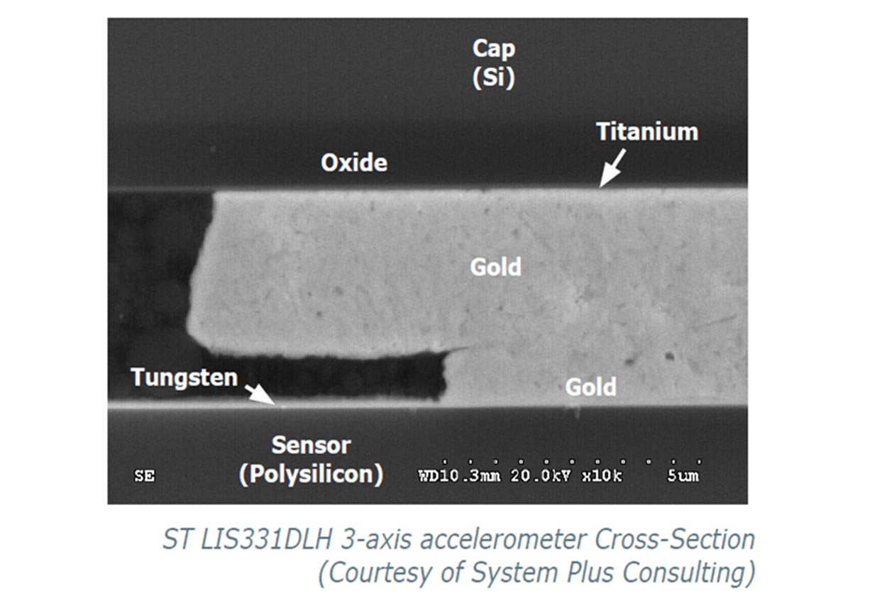 SEM cross-section image of 3-axis accelerometer bonded by TCB.