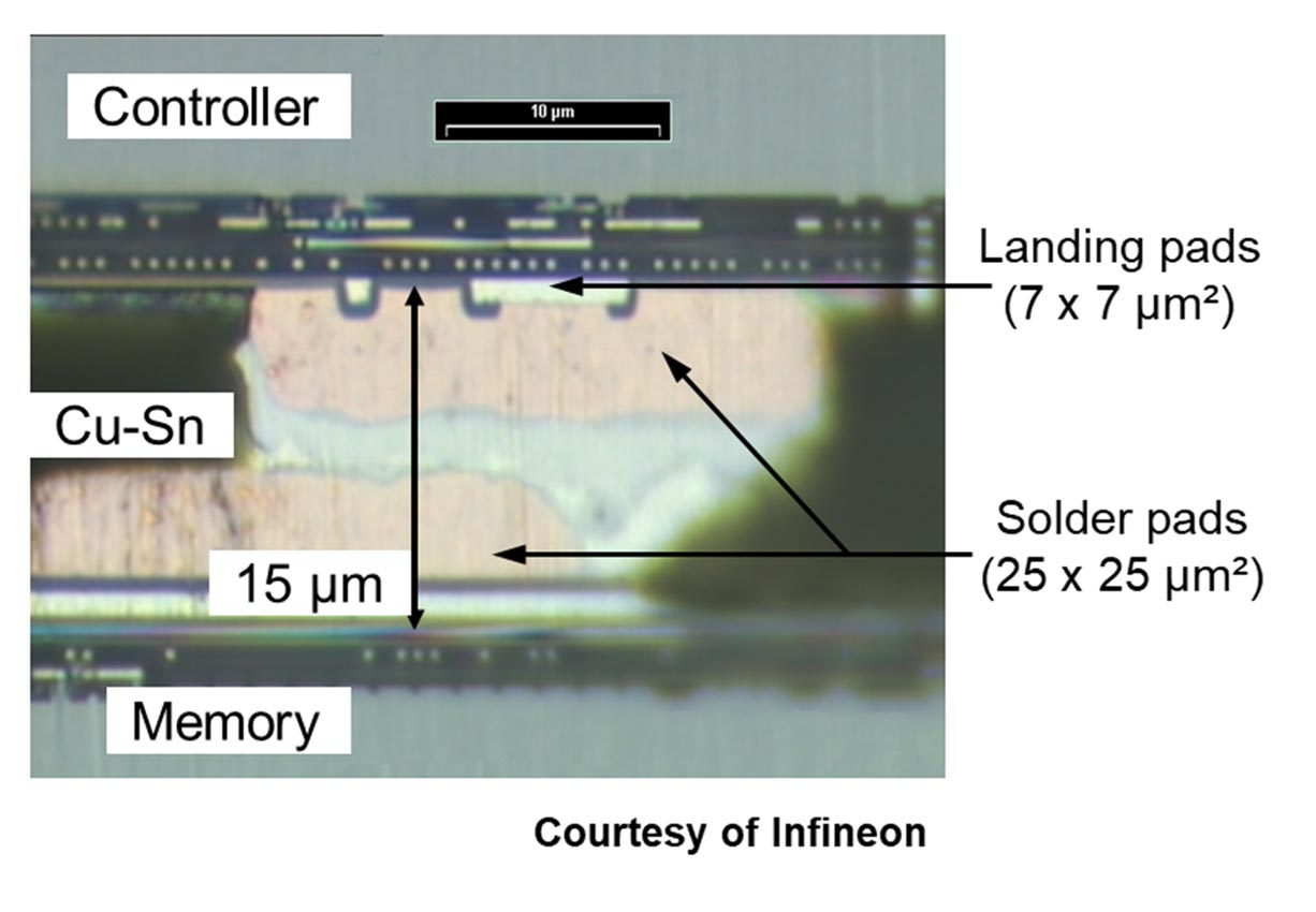Face-to-face wafer bonding process of memory integration devices using Cu-Sn alloy.	